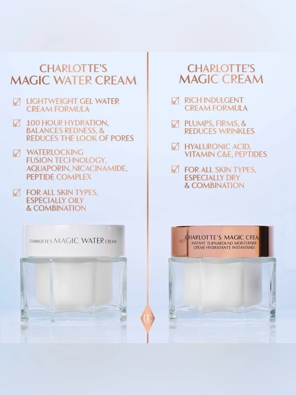 Charlotte Tilbury Magic Water Cream refillable Gel Moisturizer w/Niacinamide